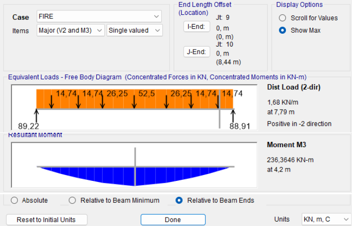 Datos de las solicitaciones de la viga metálica de acero a proteger con pintura intumescente